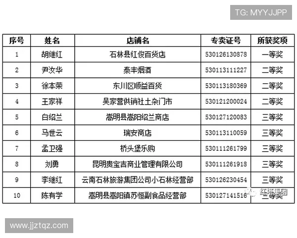 挖掘机客户满意度回访清单